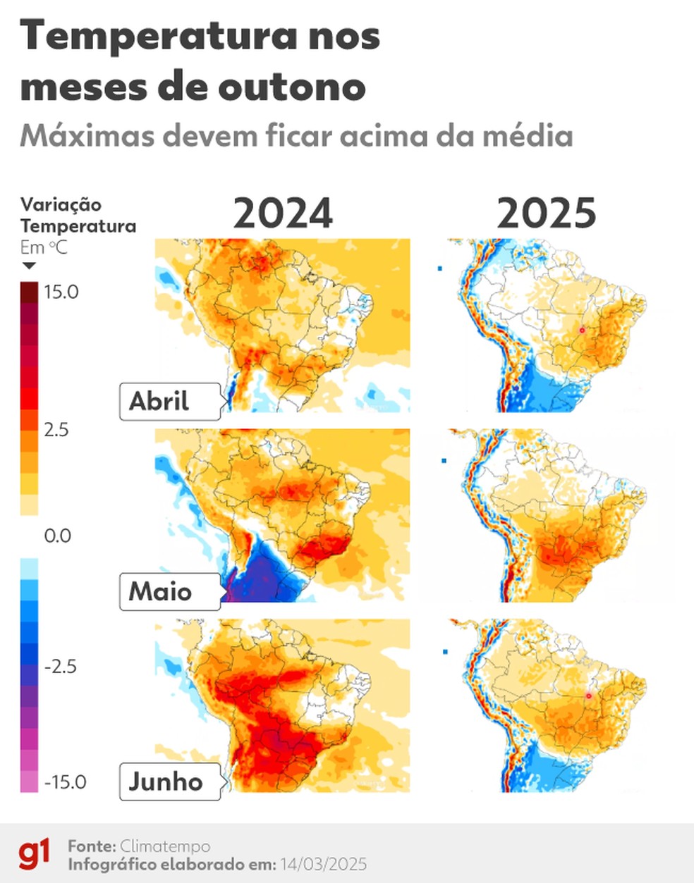 Temperaturas nos meses de outono. — Foto: Arte/g1