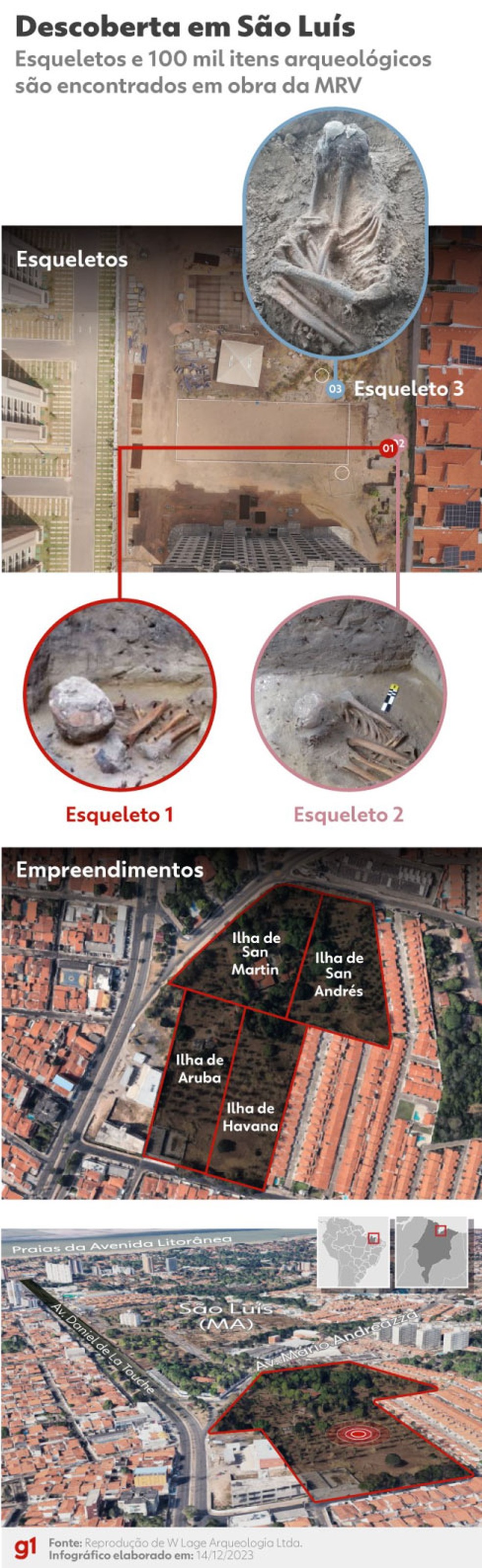 Infográfico mostra esqueletos encontrados durante obra da MRV em São Luís, no Maranhão — Foto: g1