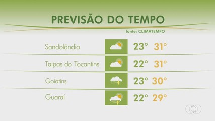 Confira a previsão do tempo para todo estado