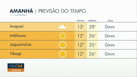 Fim de semana em Ponta Grossa deve ter temperaturas mais altas - Programa: Meio Dia Paraná - Ponta Grossa 