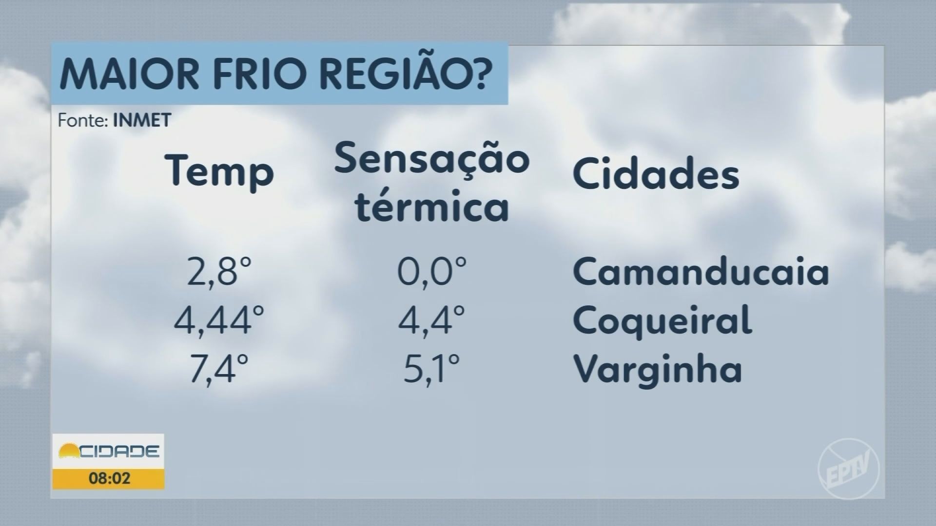 VÍDEOS: Bom Dia Cidade Sul de Minas de sexta-feira, 13 de junho de 2025