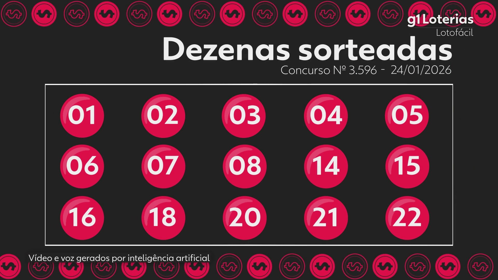 Lotofácil hoje: resultado do concurso 3596 e números sorteados