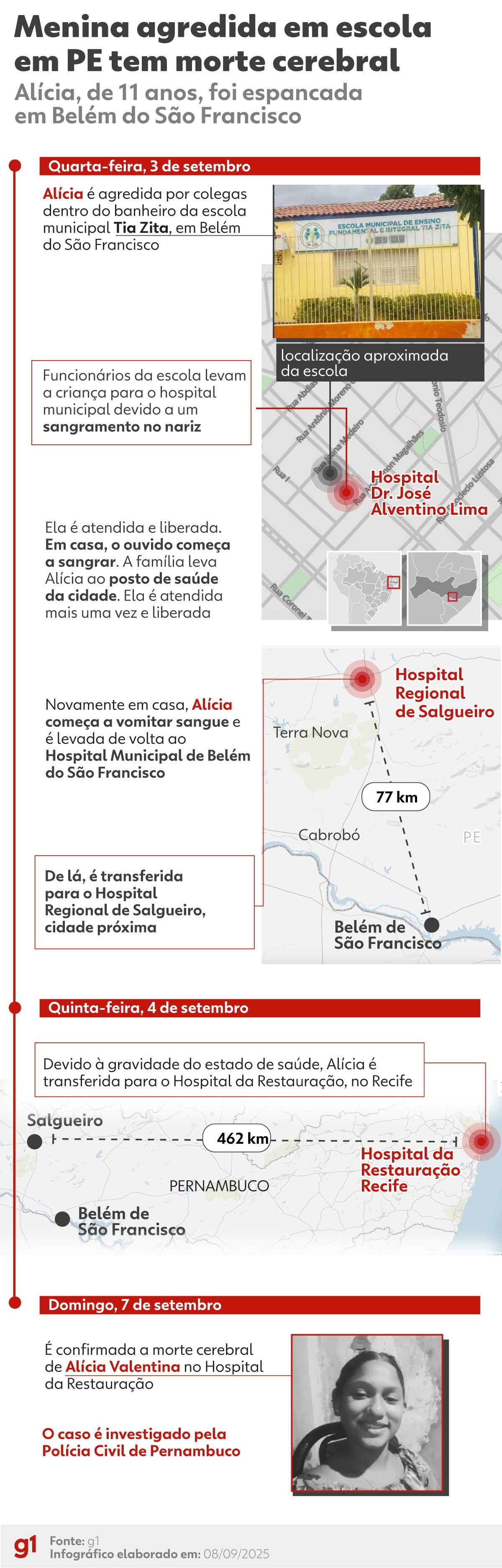 Caso Alícia Valentina: o que se sabe e o que falta saber sobre a morte da criança agredida em escola de Belém do São Francisco, PE