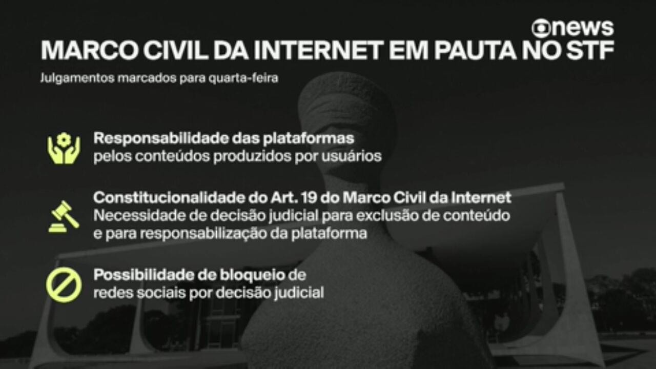 STF vai retomar análise do Marco Civil da Internet; veja o que está em jogo 