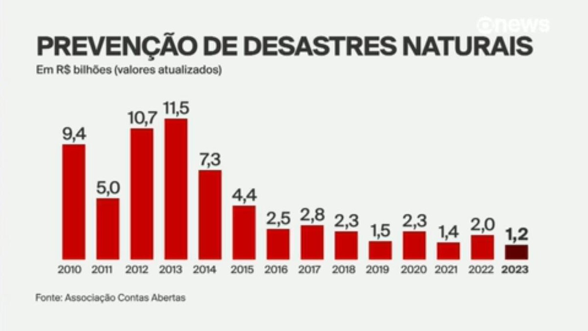 Primeiro cenário do Globo Rural Fonte: Globo (2013).