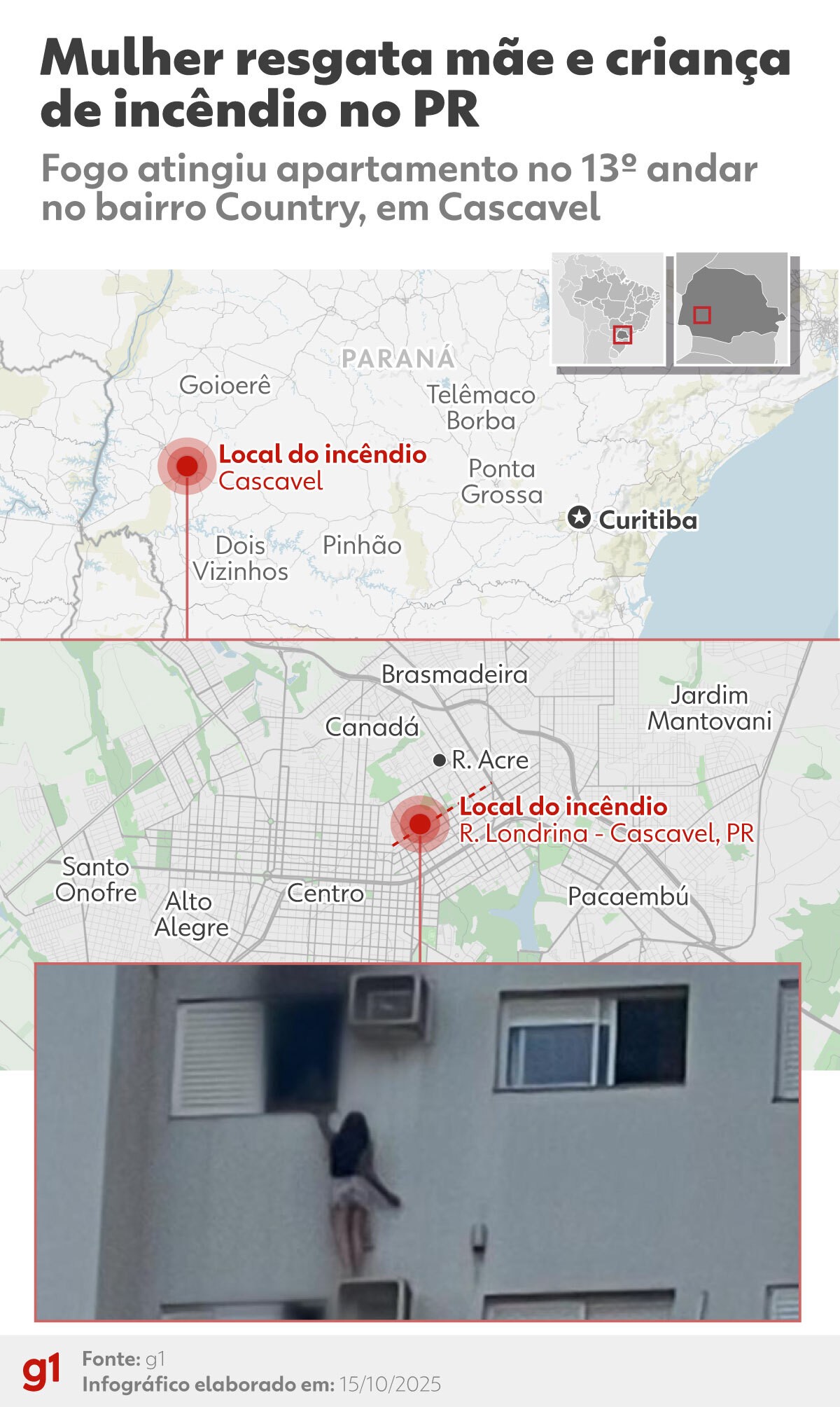 VÍDEO: apartamento pega fogo no Paraná, vítima escapa e se pendura em suporte de ar-condicionado para salvar mãe e criança