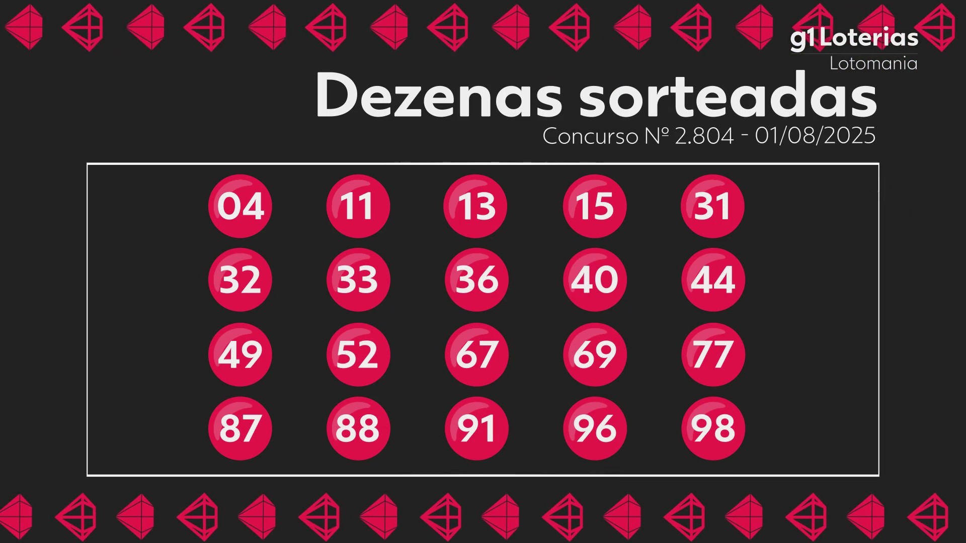 Lotomania hoje: resultado do concurso 2804 e números sorteados; uma aposta vence e leva sozinha mais de R$ 17 milhões