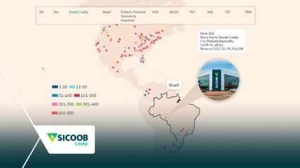 Sicoob Credip no ranking das 500 empresas que mais crescem nas Américas