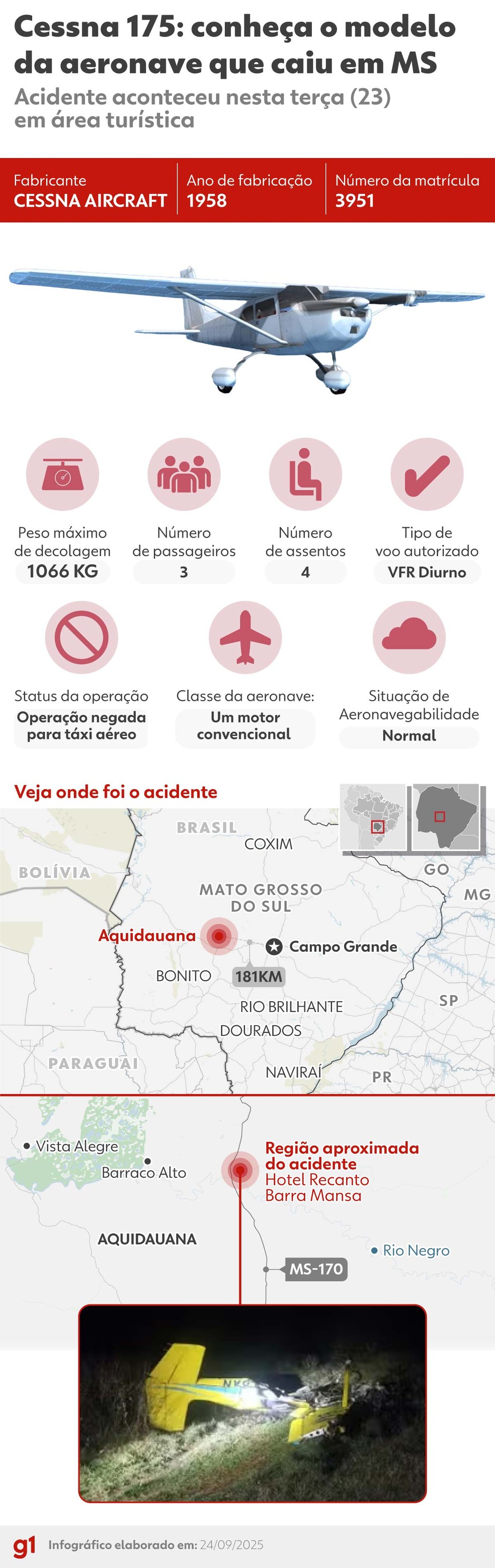 Infográfico: veja como é o avião que caiu em MS — Foto: Arte g1