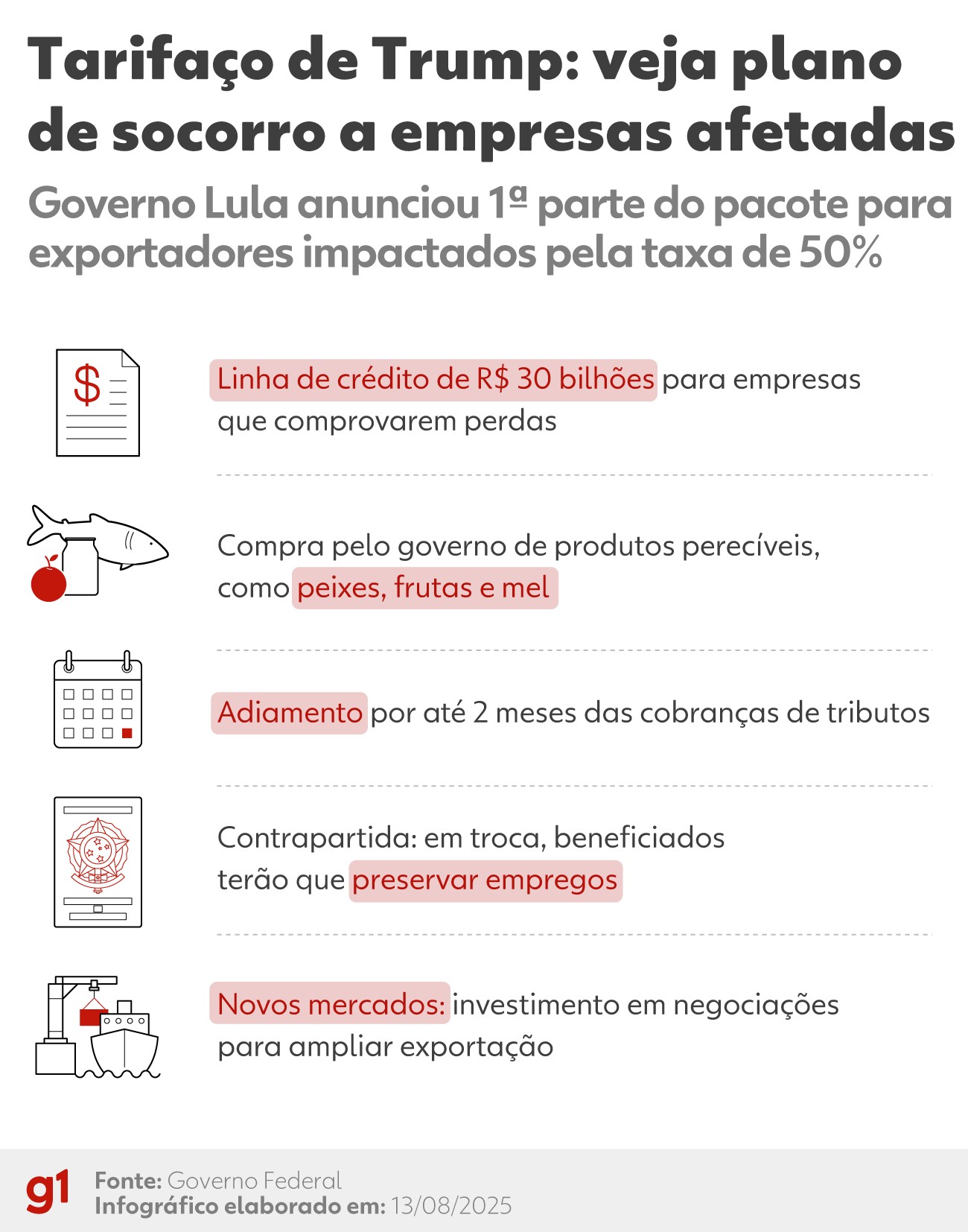 Tarifaço de Trump: entenda o plano do governo para socorrer empresas