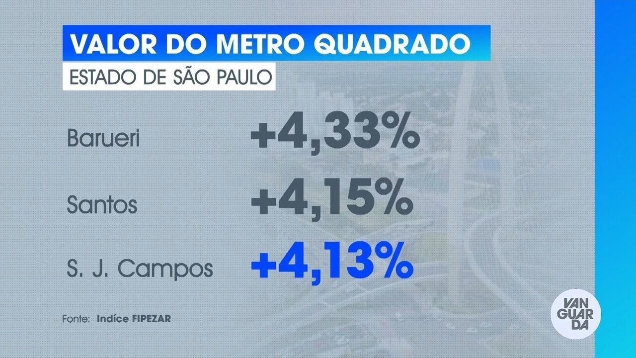 FipeZap: Com alta de 4%, São José tem o 15º metro quadrado mais caro do ...