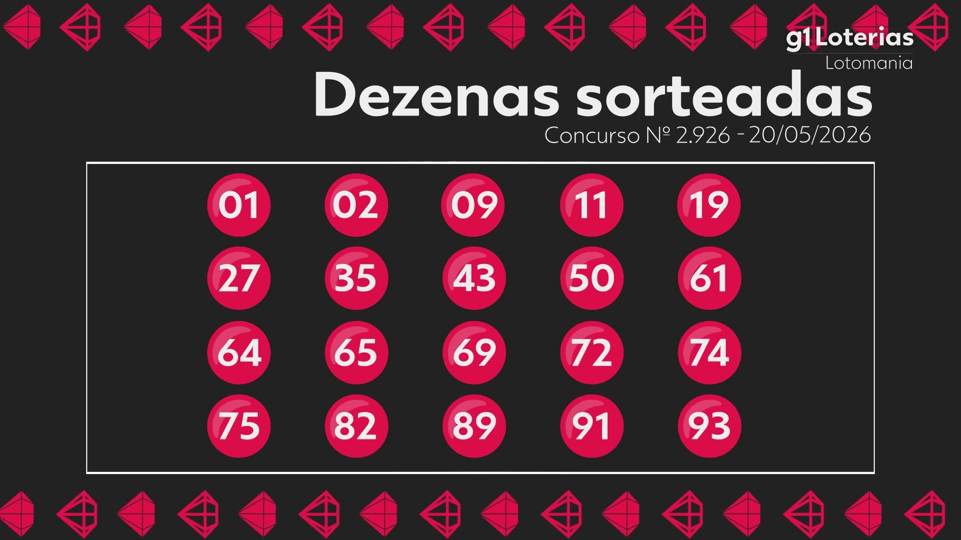 Lotomania hoje: resultado do concurso 2926 e números sorteados