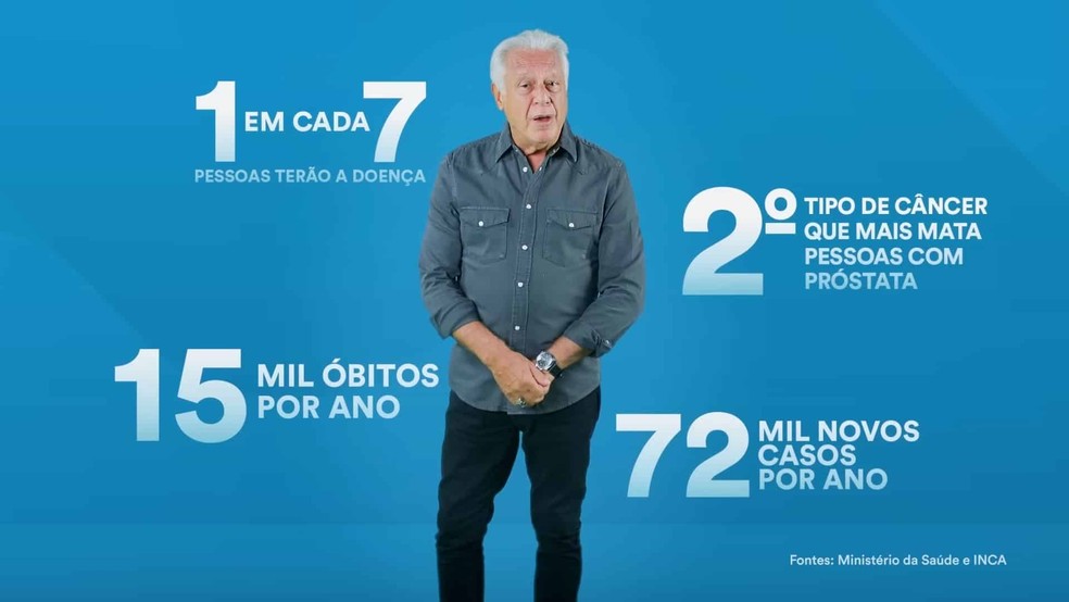Antonio Fagundes e os números sobre câncer de próstata no Brasil, que assolam tantos homens. — Foto: Reprodução