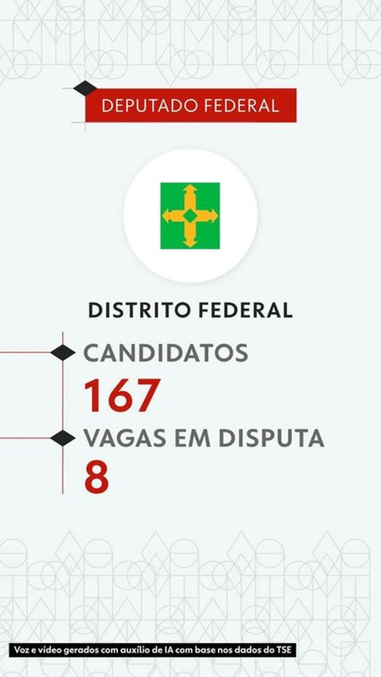 Eleições 2026: veja todos os candidatos a deputado federal no Distrito Federal