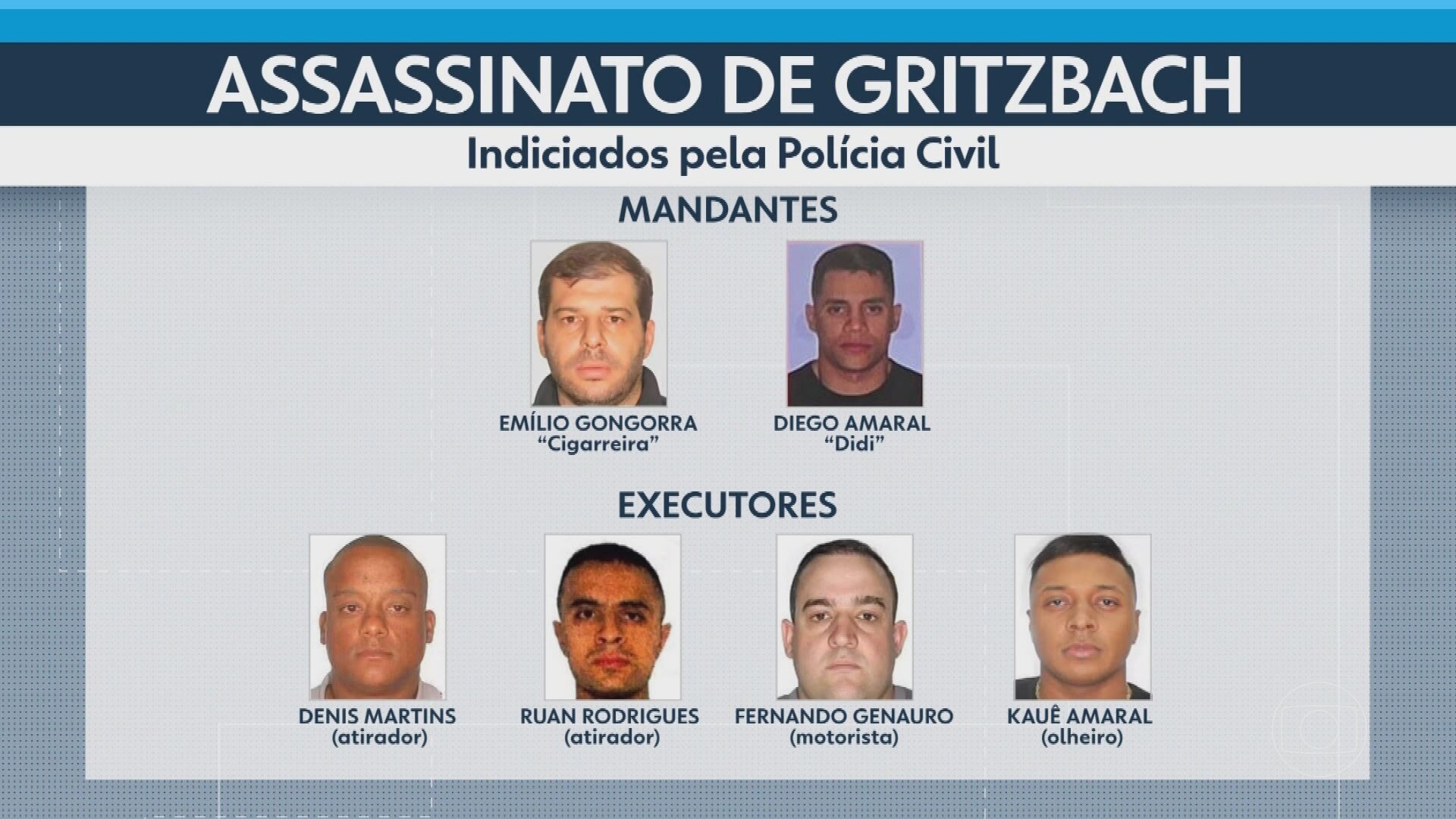 Caso Gritzbach: Justiça torna réus 6 acusados de participar do assassinato de delator do PCC