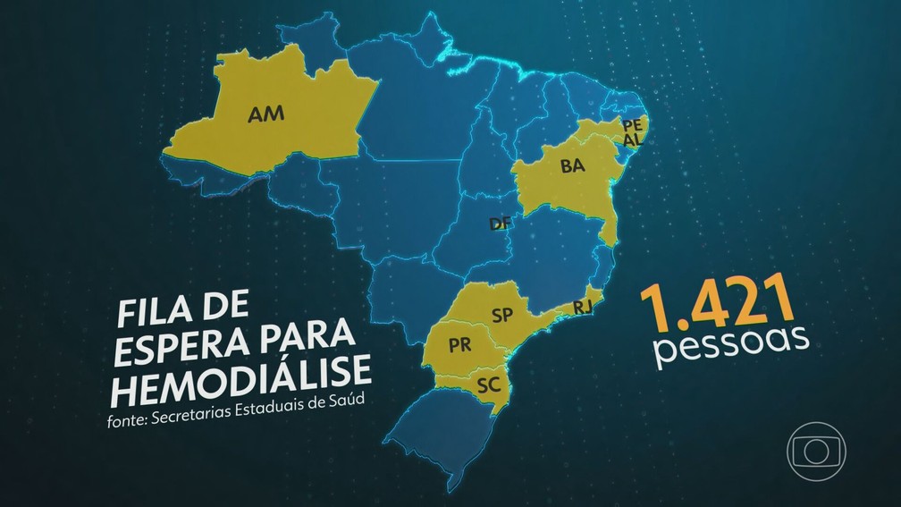 Fila de espera para hemodiálise no Brasil — Foto: JN