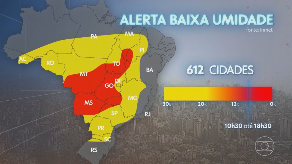 Umidade baixa põe mais da metade das cidades brasileiras em alerta — Foto: Reprodução/TV Globo