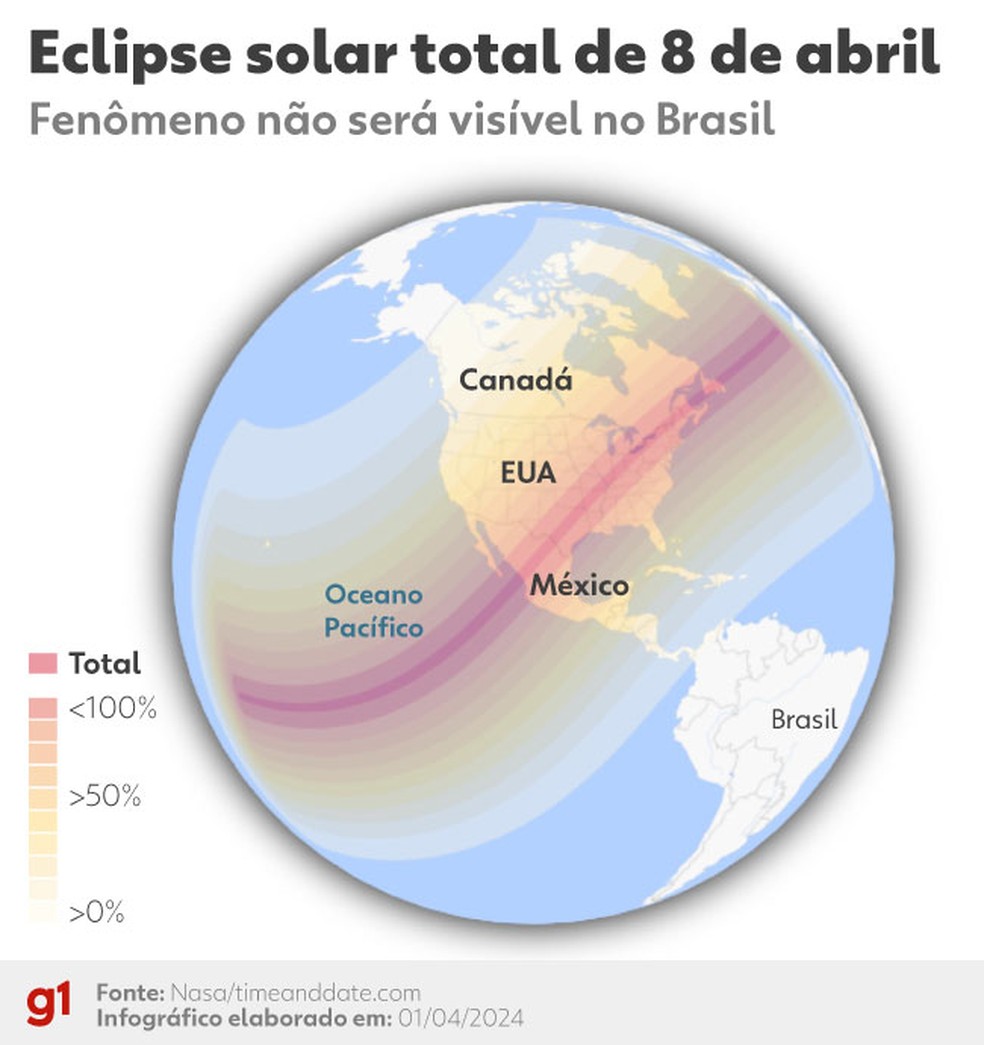 Visibilidade do eclipse solar total de 8 de abril. — Foto: Arte g1/Kayan Albertin