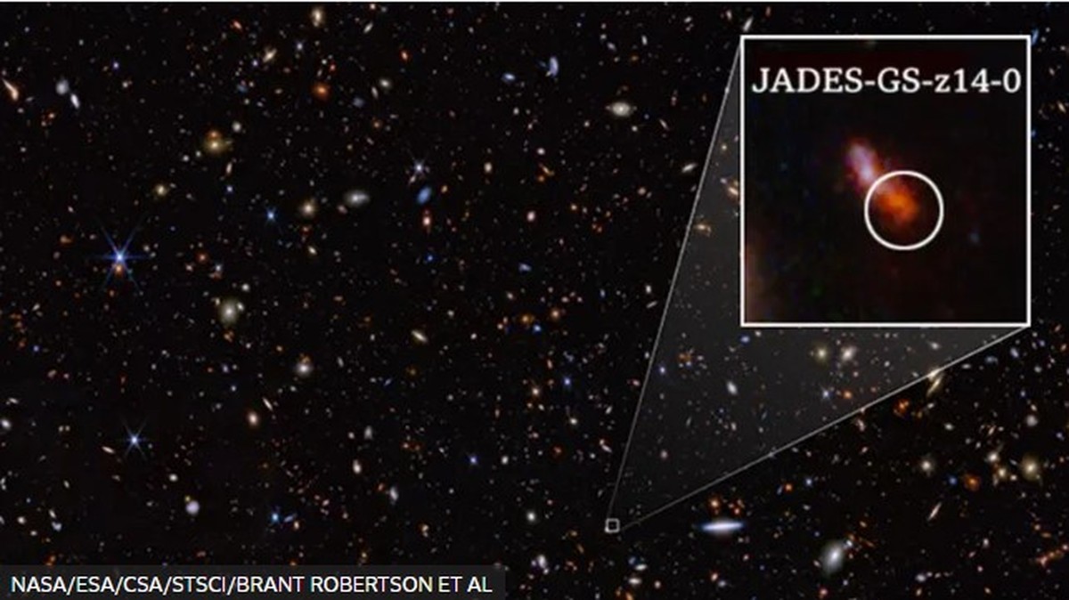 Pictures of the farthest galaxy from Earth taken by NASA |  Sciences