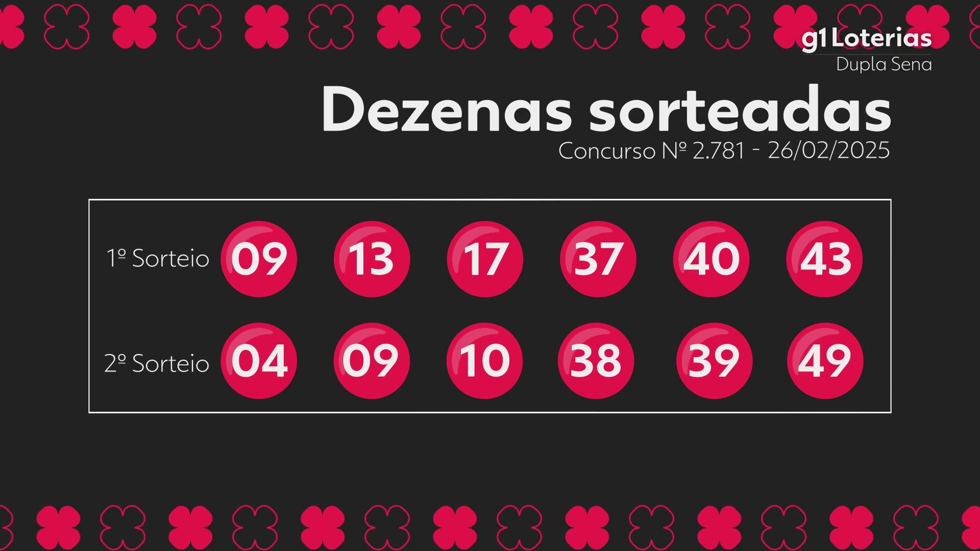 Você Não Tá Convidada pro Meu Bat Mitzvá!