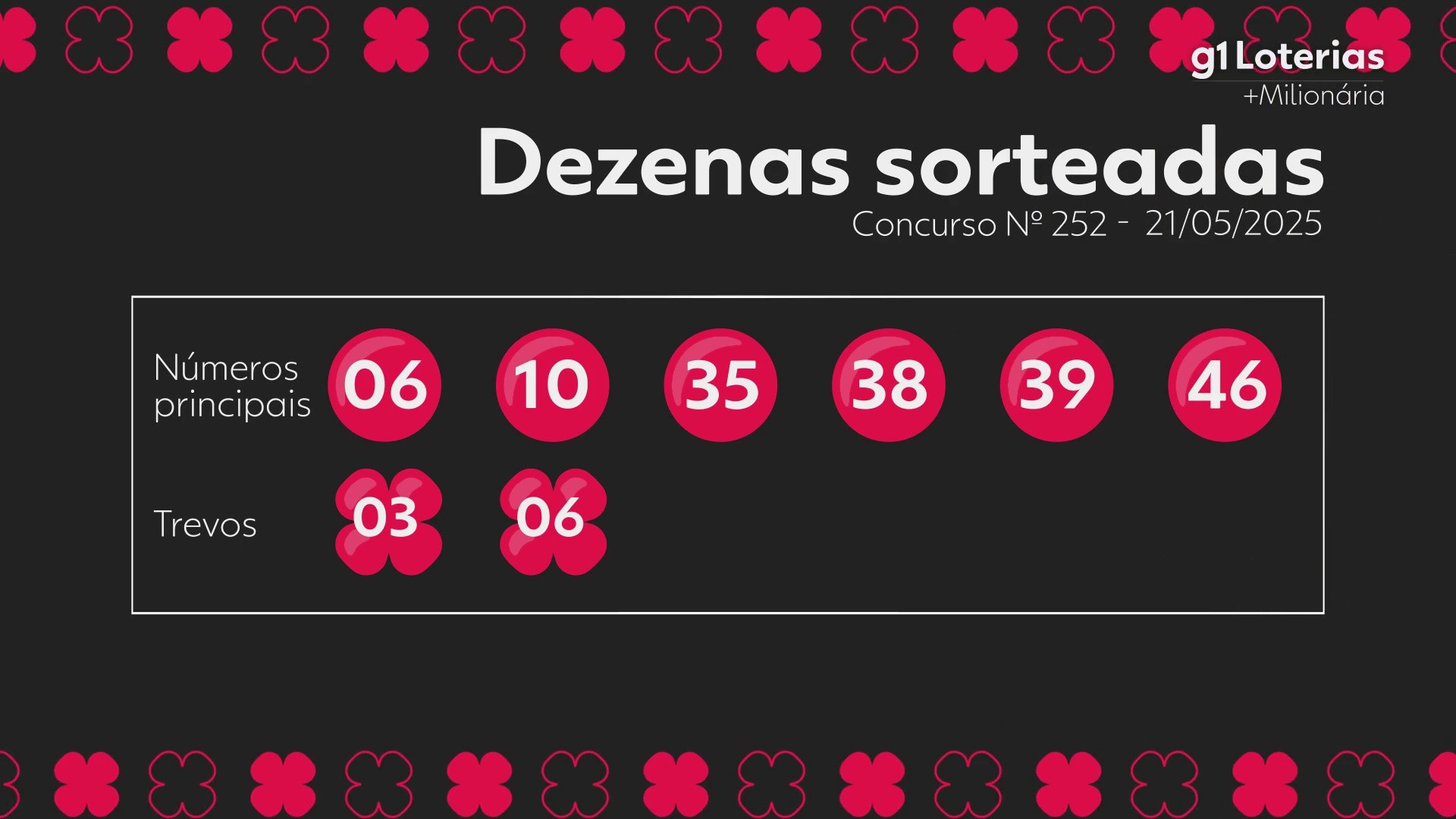 +Milionária: resultado do concurso 252
