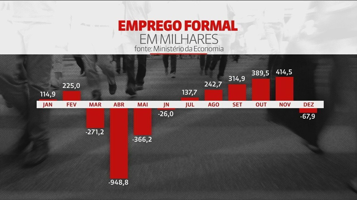 FGV-RJ 2020/1 Economia questão 18 - Estuda.com ENEM