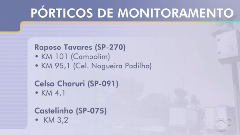 Trechos de rodovias da região de Sorocaba (SP) com instalação de pórticos utilizados apenas para monitoramento e não mais para cobrança de pedágio — Foto: TV TEM/Reprodução