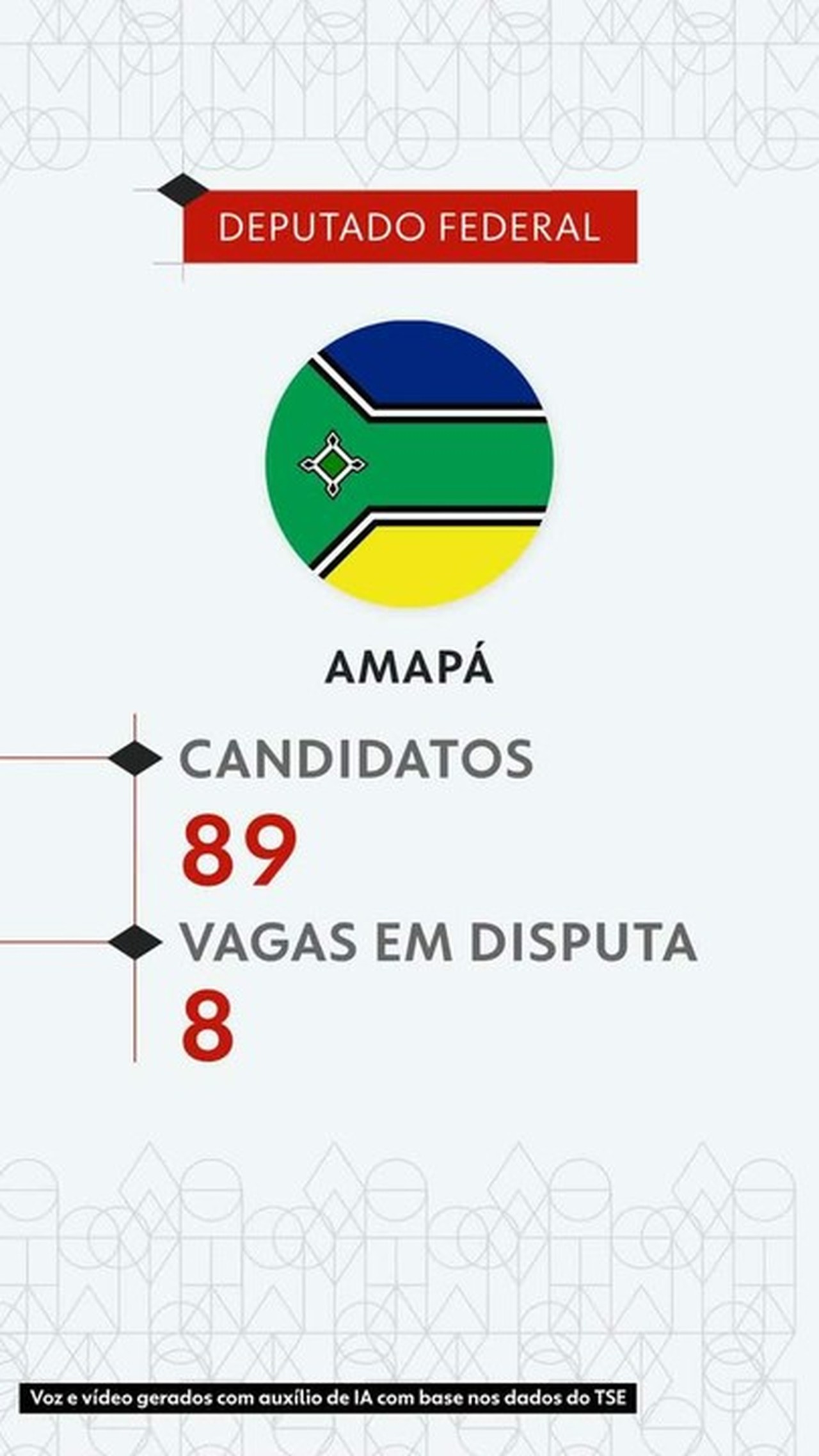 Eleições 2026: veja todos os candidatos a deputado federal no Amapá