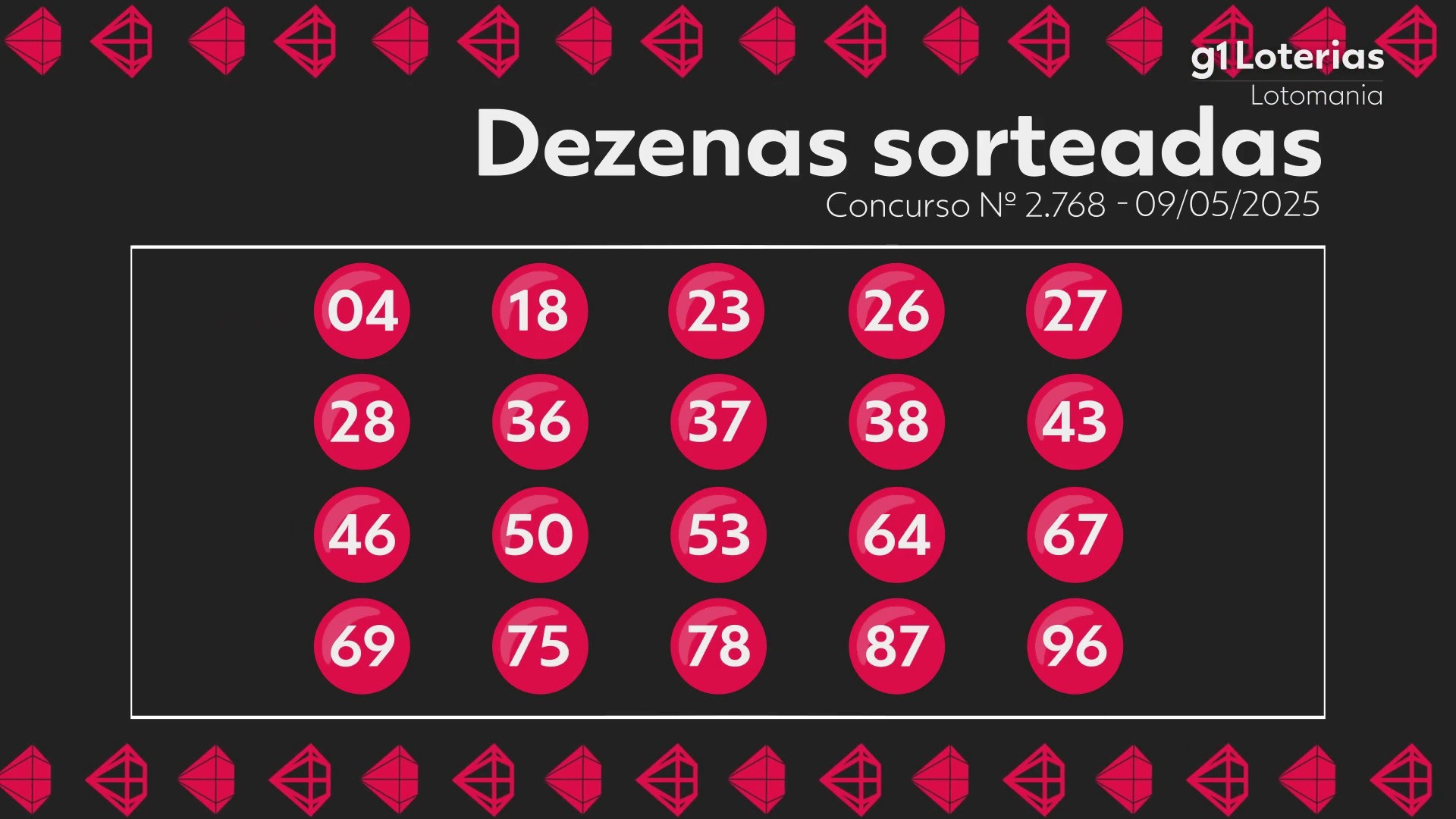 Lotomania: resultado do concurso 2768