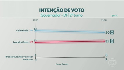 VÍDEOS: DF2 de quarta-feira, 21 de outubro de 2026 - imagem 4