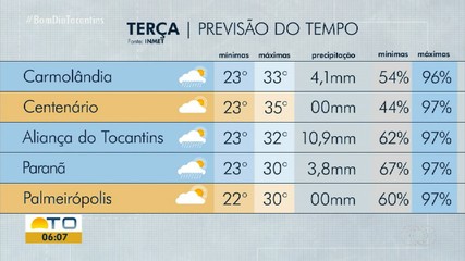 Chuva deve diminuir intensidade no estado nesta terça-feira (22)