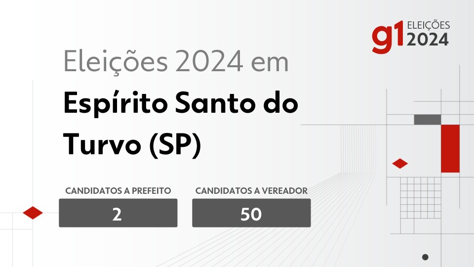 Eleições 2024 em Espírito Santo do Turvo (SP): veja os candidatos a prefeito e a vereador