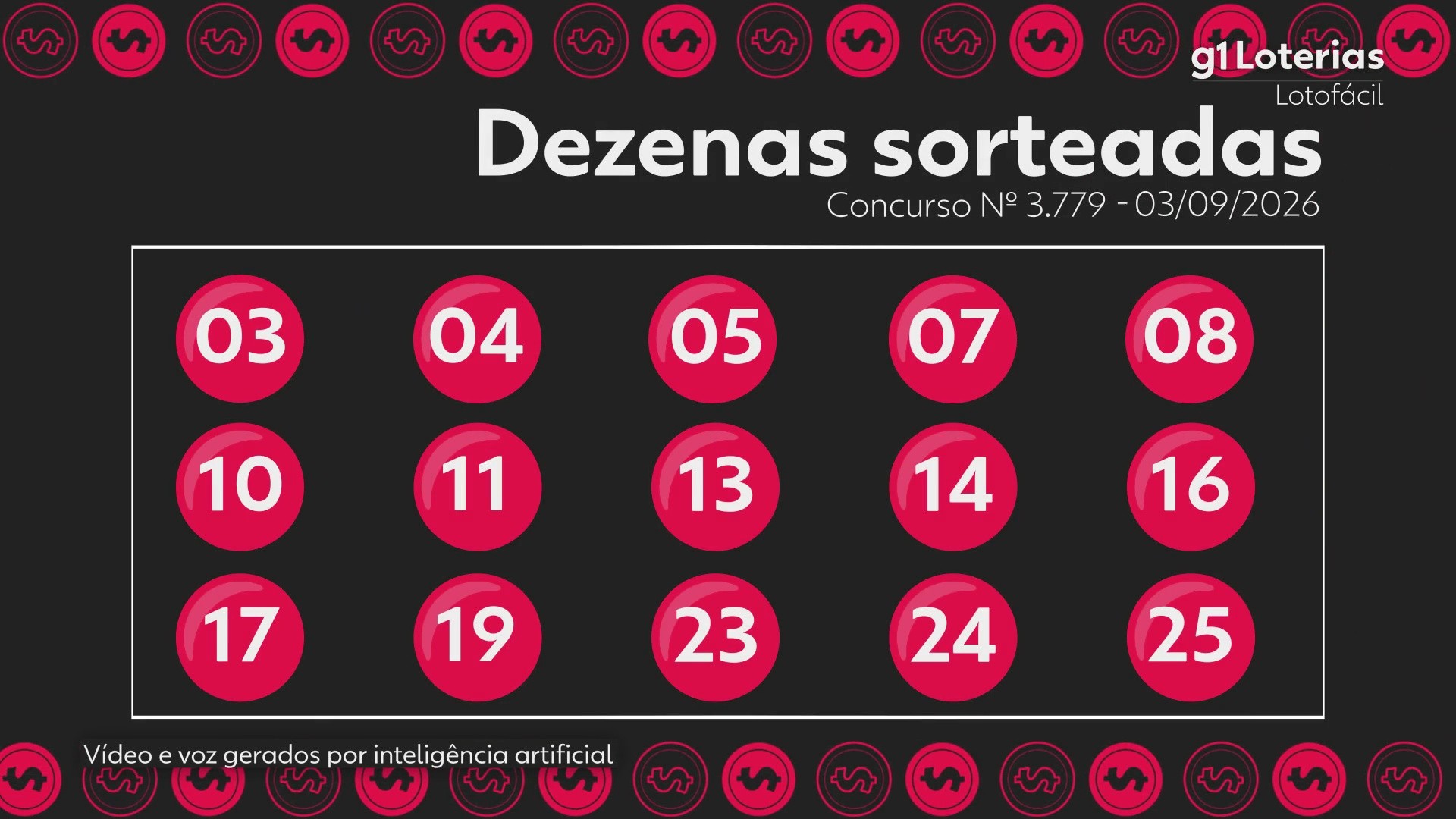 Lotofácil hoje: resultado do concurso 3779 e números sorteados