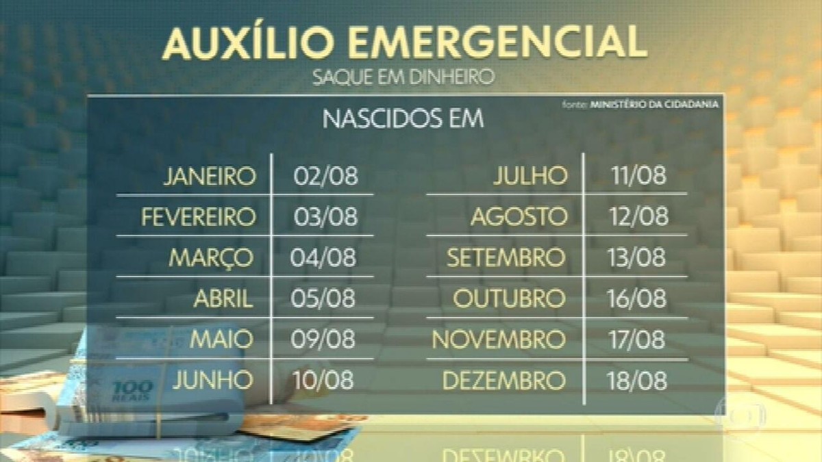 Auxílio Emergencial 2021 Governo Antecipa Calendário Do Pagamento Da 4ª Parcela Veja Novas 4641