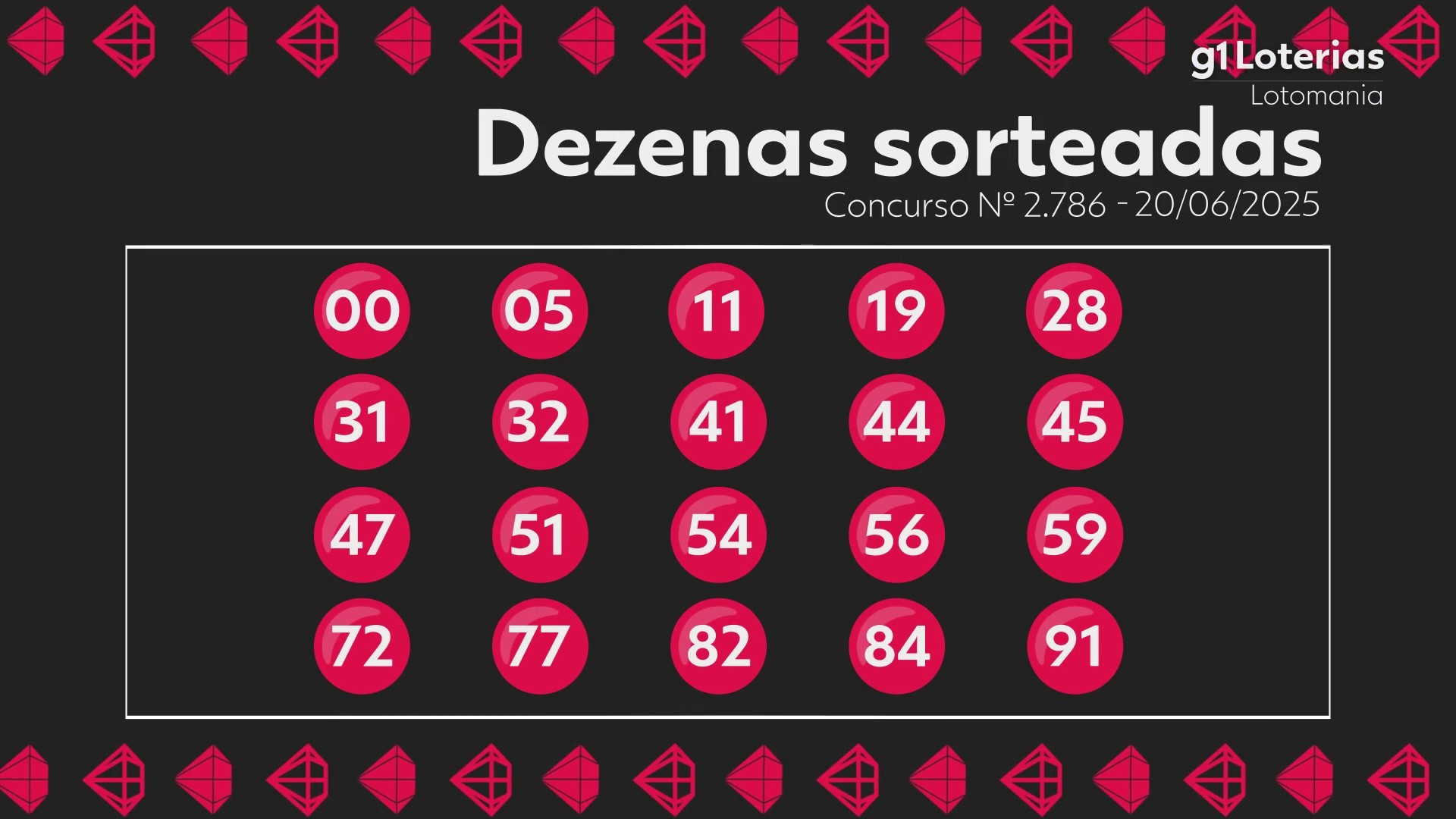 Lotomania hoje: resultado do concurso 2786 e números sorteados; aposta vence e leva sozinha R$ 11 milhões