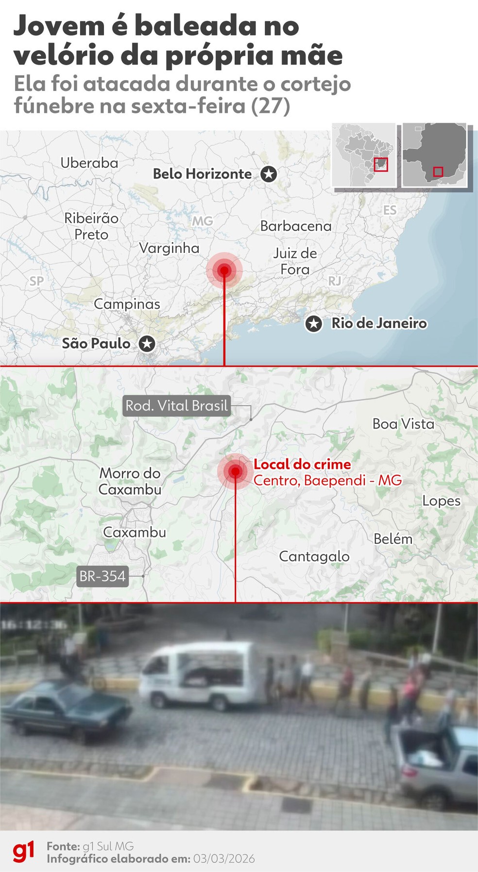 INFOGRÁFICO: mulher é baleada durante velório da mãe em Baependi, MG — Foto: Arte g1