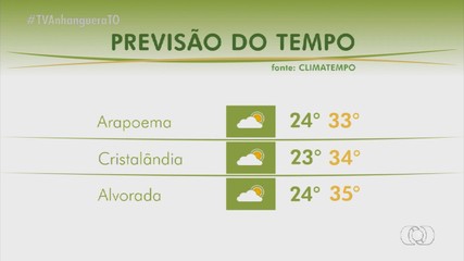 Saiba como fica o clima neste domingo (12)