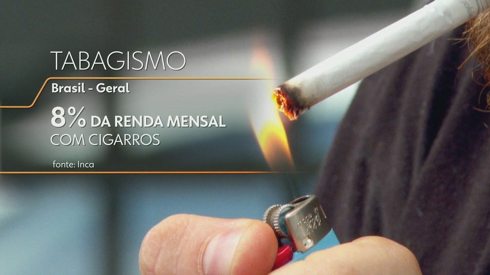 Instituto Nacional do Câncer publica estudo sobre o impacto do tabagismo na renda mensal familiar — Foto: Reprodução/TV Globo
