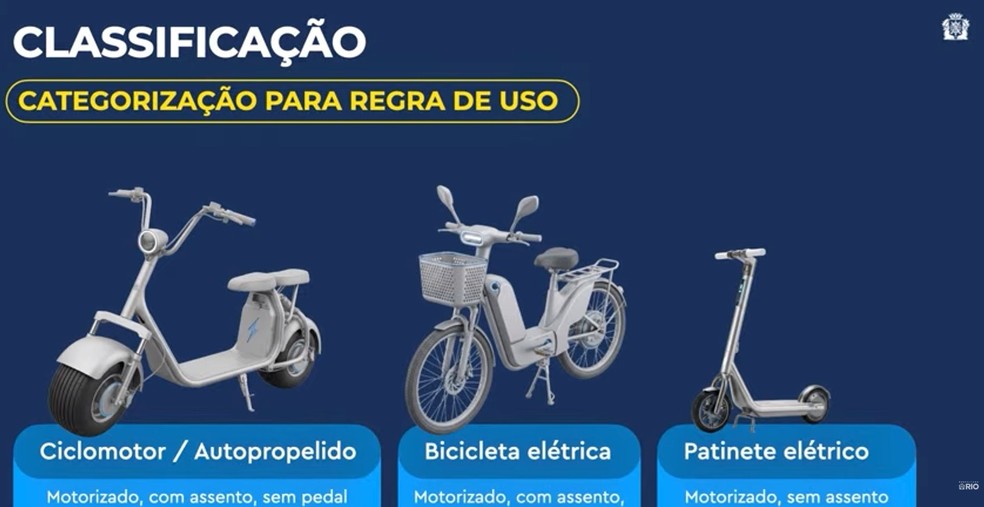 Classificação veículos elétricos