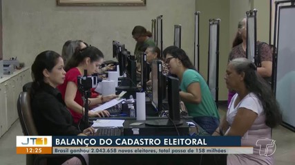 Brasil ganhou 2.043.658 novos eleitores, total passa de 158 milhões