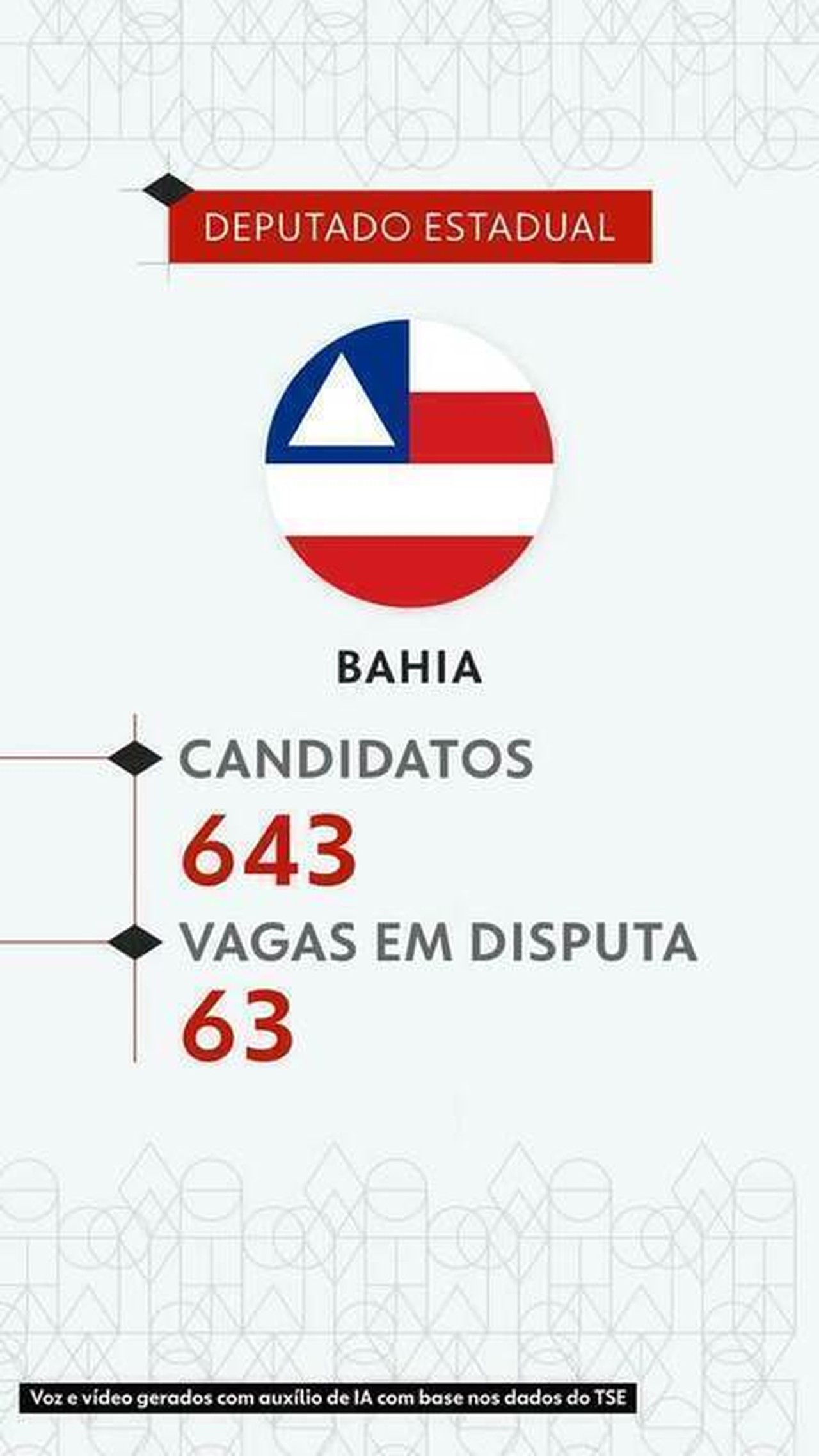 Eleições 2026: veja todos os candidatos a deputado estadual na Bahia — de J a Z