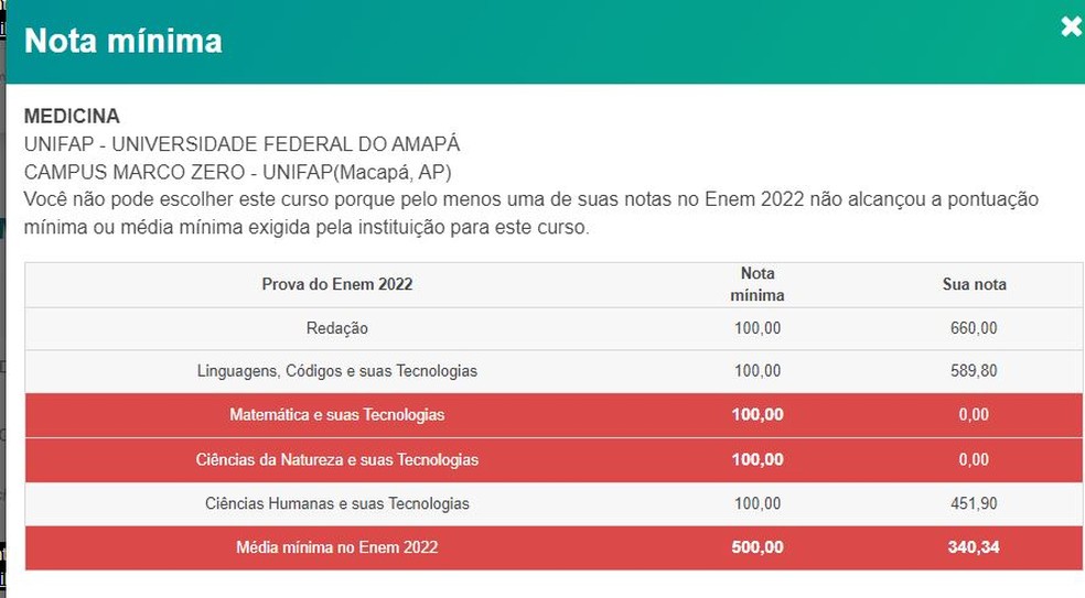 SiSU na UFF: Enem, notas mínimas, pesos, vagas, cotas - Brasil Escola