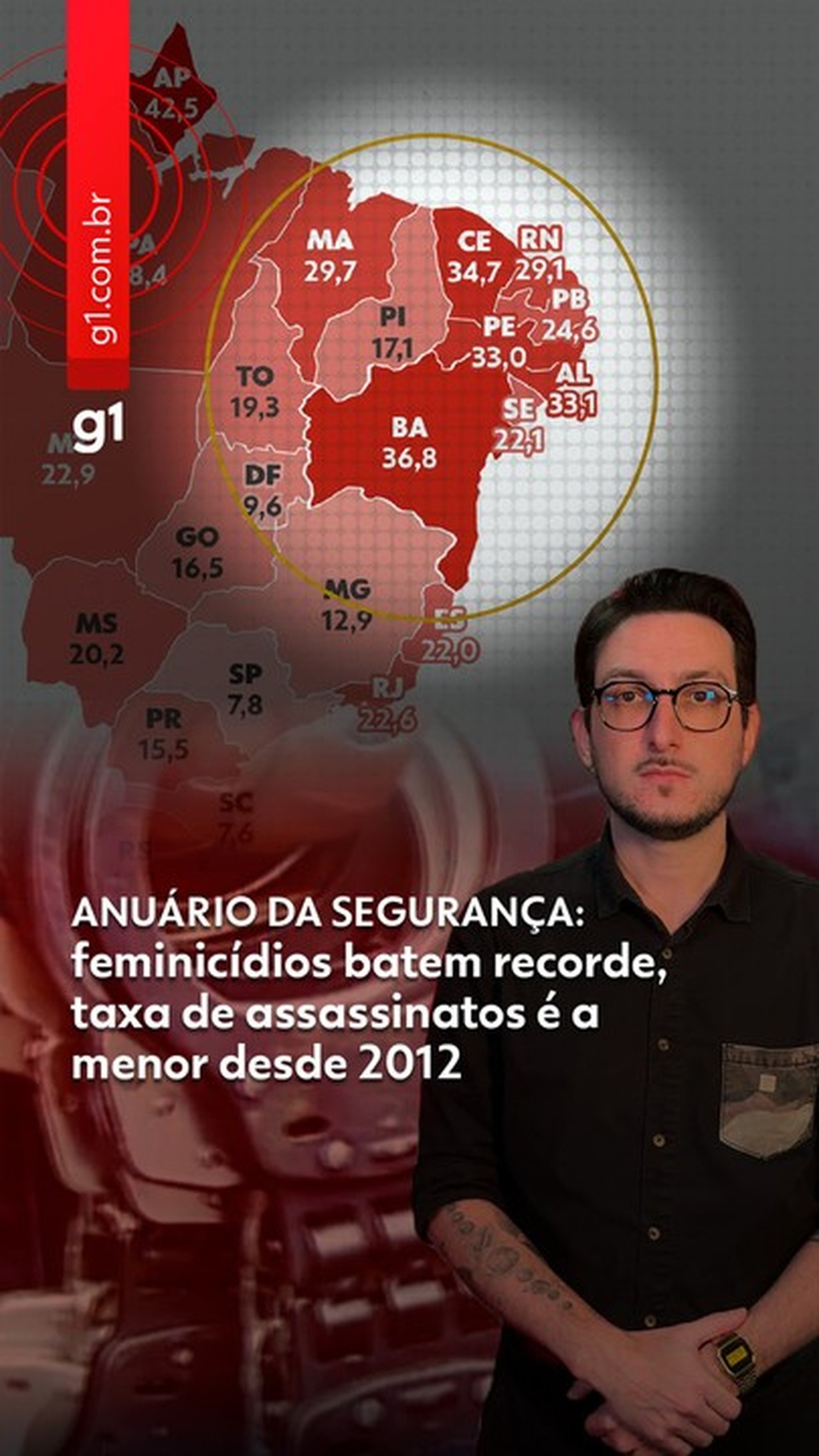 Brasil atinge meta de redução de homicídios para 16 mortes a cada 100 mil
