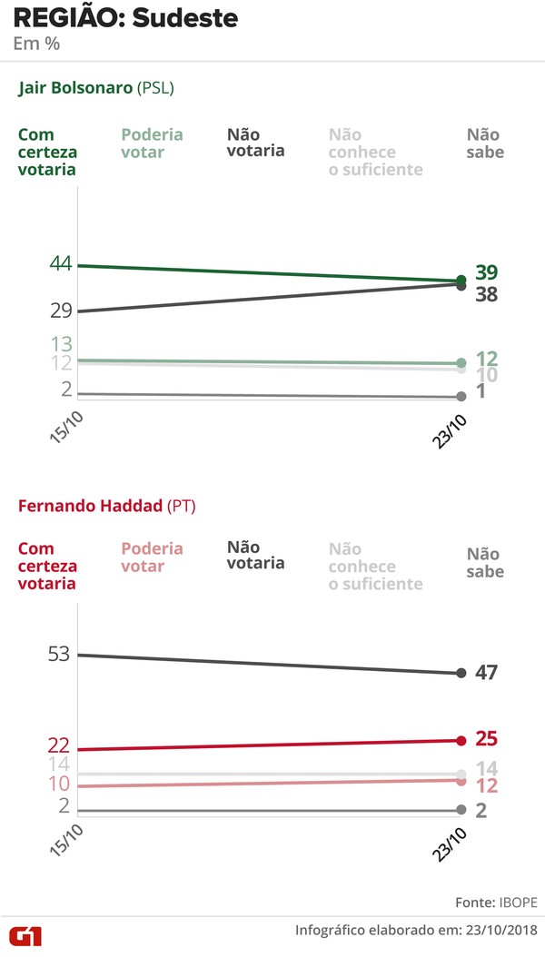 Brasileiros preferem jogos de ação, aponta IBOPE