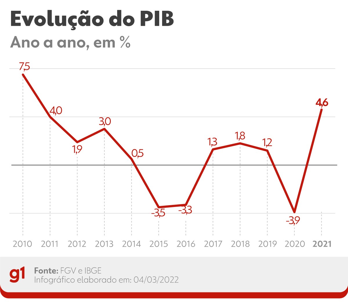 JOGOS MAIS JOGADOS no Brasil (2010-2021) 