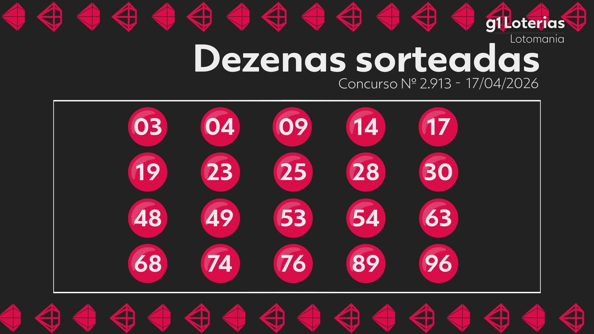 Lotomania hoje: resultado do concurso 2913 e números sorteados