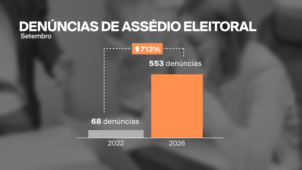 Assédio eleitoral no trabalho — Foto: Arte/GloboNews