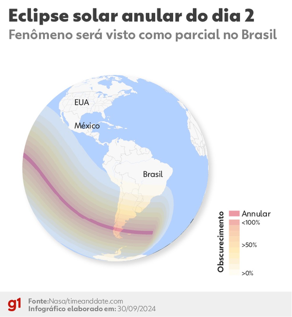 Eclipse solar anular do dia 2 de outubro — Foto: Arte/g1