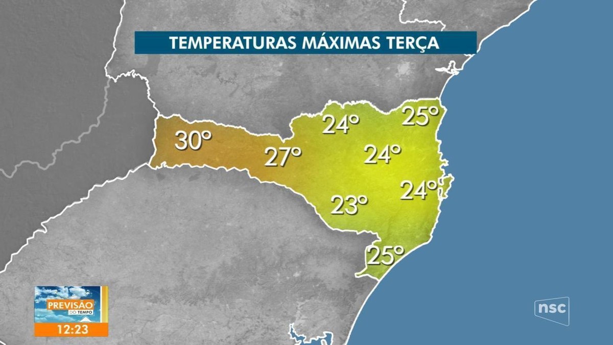 Cidades do Sul de SC e Grande Florianópolis registram dia mais quente de agosto com máxima de