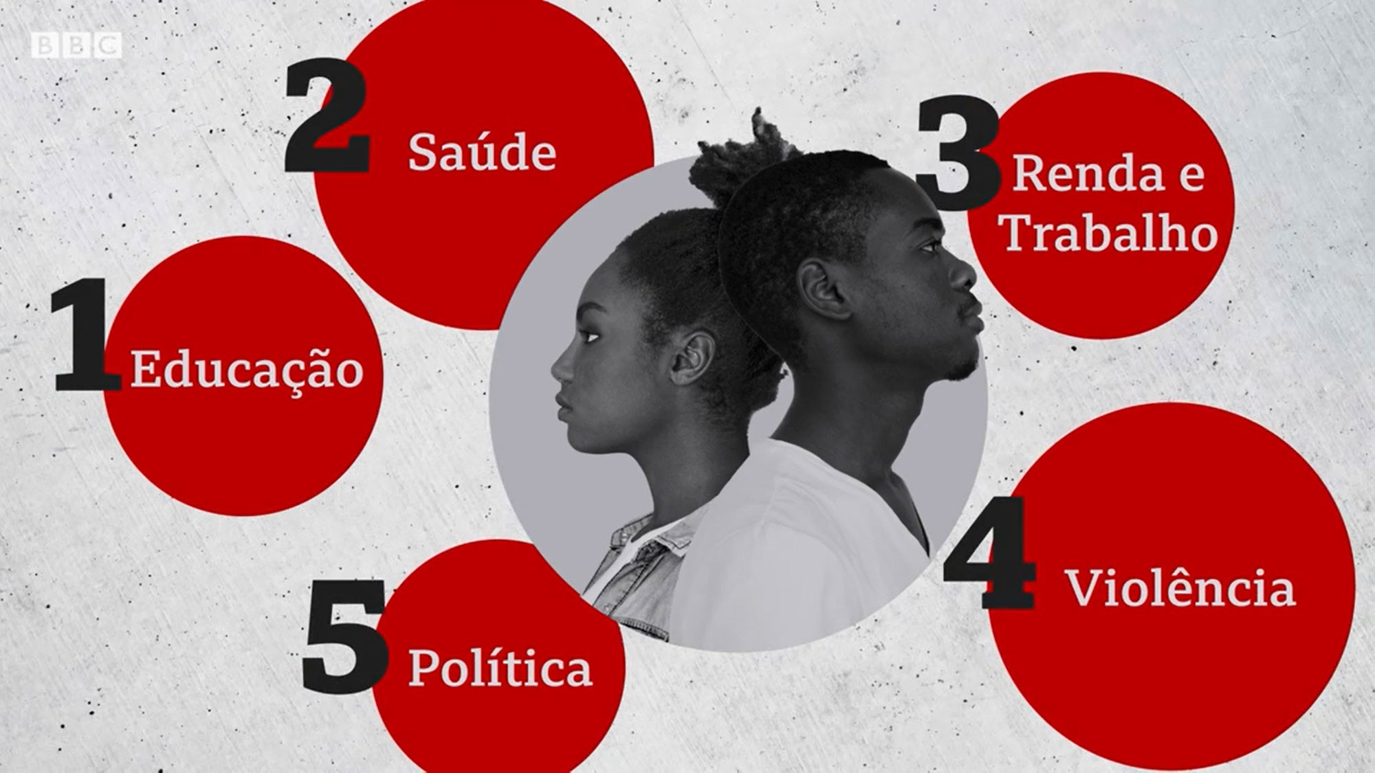 Quais Diferenças Raciais São Evidentes Nos Dados Apresentados